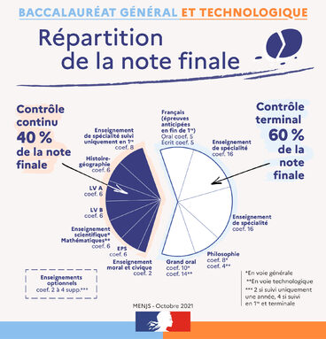 r-partition-de-la-note-finale-gt-octobre-95074.jpg